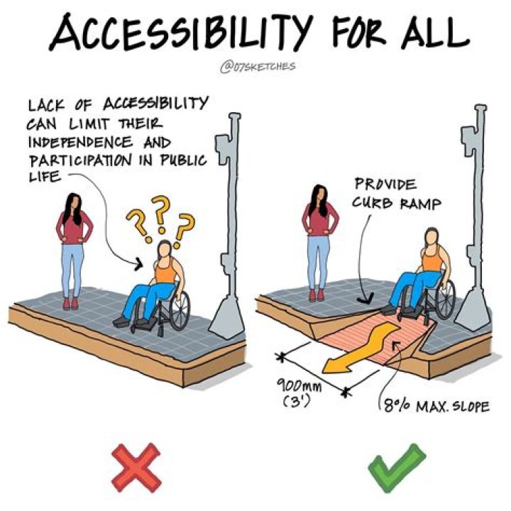 Wares accessible to all Characters