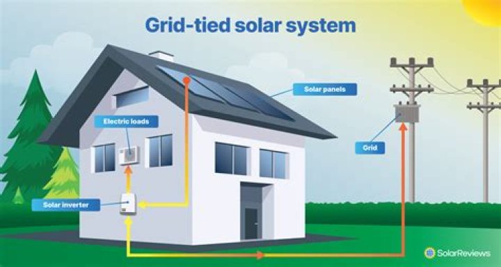 What's using my Grid Power?