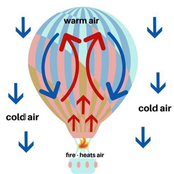 What am I supposed to do when the hot air balloon runs out of gas?