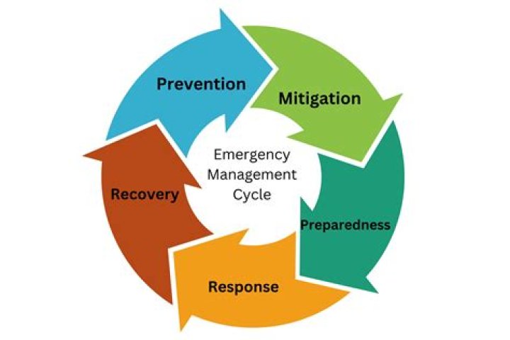 What are all of the emergency triggers?