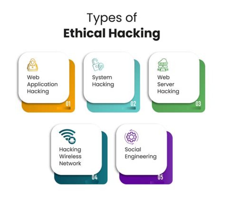What are all the effects of hacking a system?