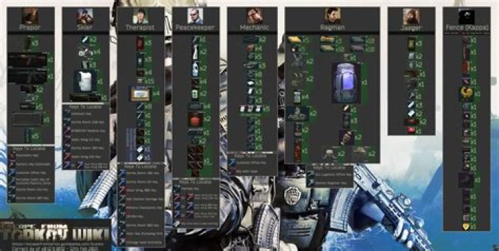 What are all the items you get from achievements?