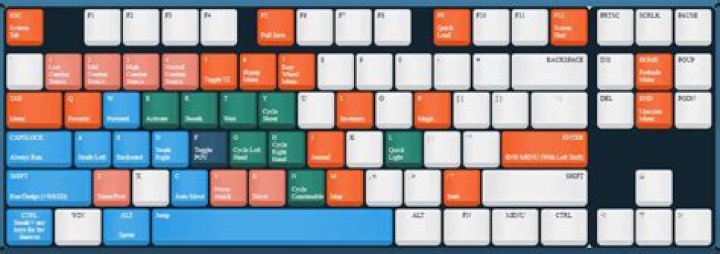What are all the keyboard/mouse controls in Skyrim?