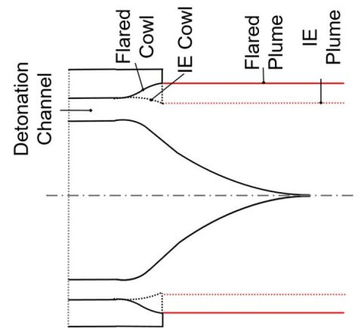 What are all the possible power combinations for detonation?