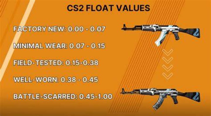 What are CS:GO item float values, and do I calculate them?