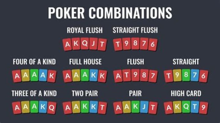 What are great combinations for games?