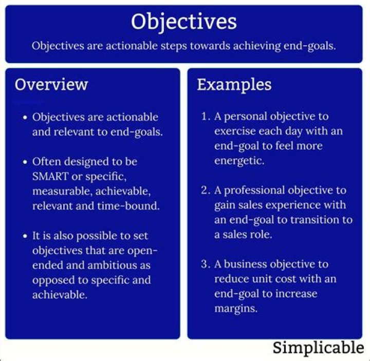 What are the actual requirements for "Playing the Objective"?