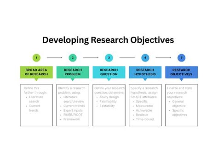 What are the benefits of turning in research and where can I see them?