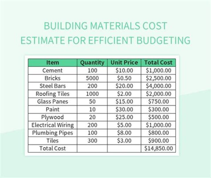 What are the most cost-effective healing / energy items?