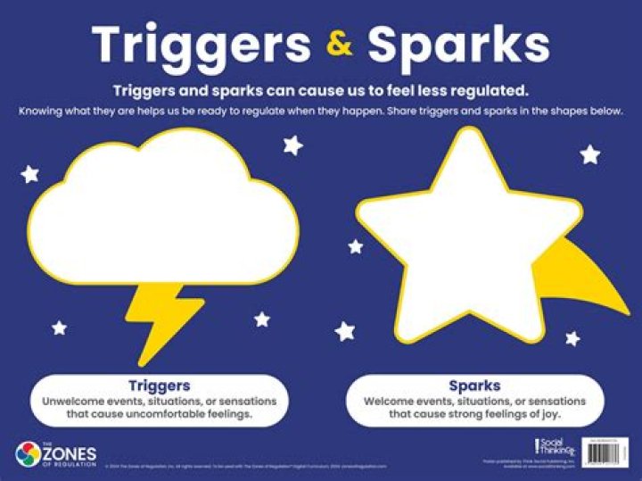 What are the triggers for the inner circle quests?