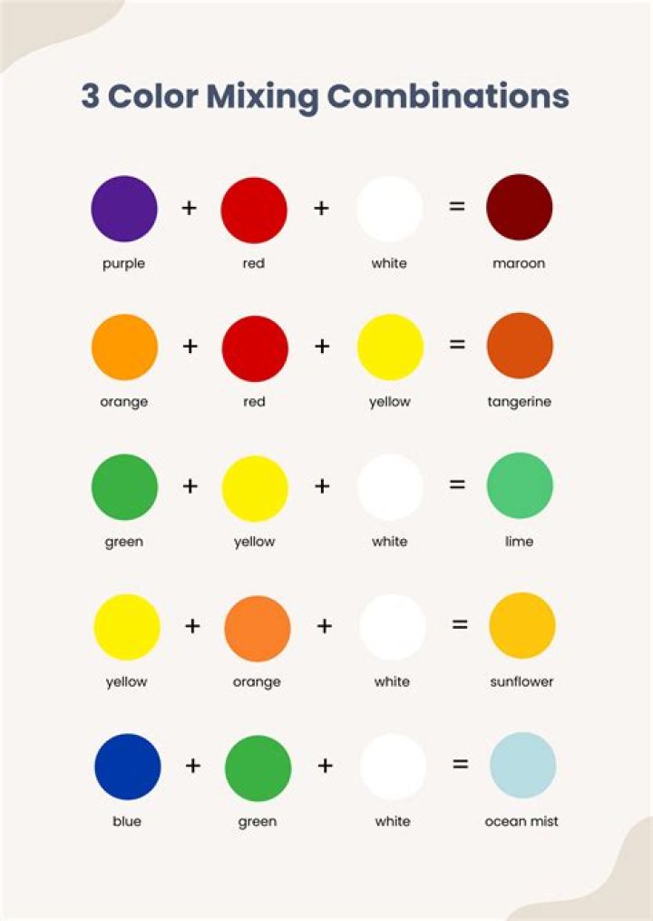 What combination of genre & type make for excellent combinations when developing a game?