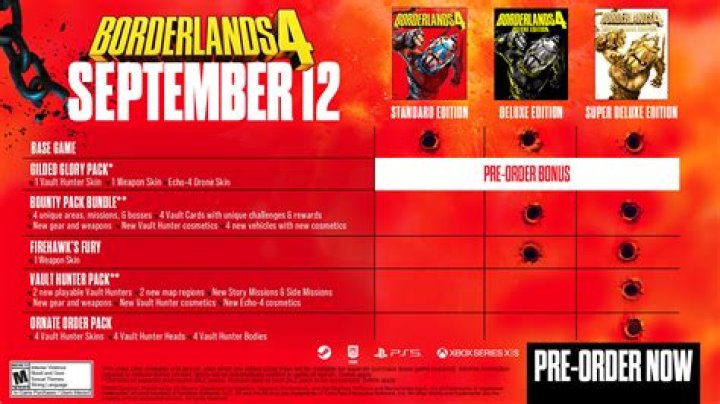 What DLC is included in borderlands 2 season pass, and what is not included