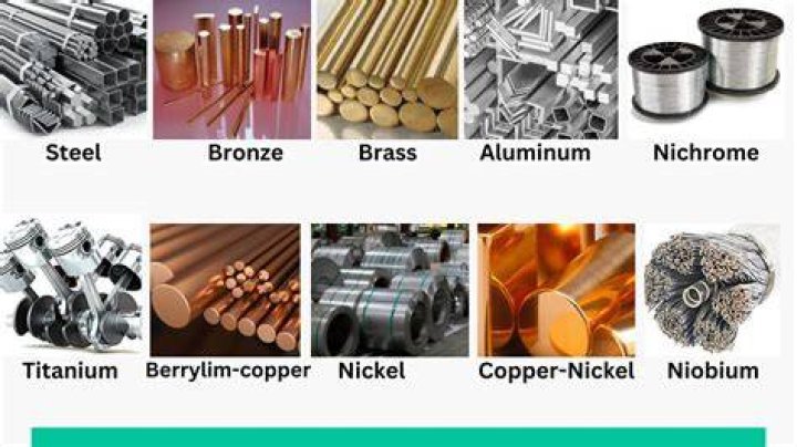 What do I do with Bronze Alloy?