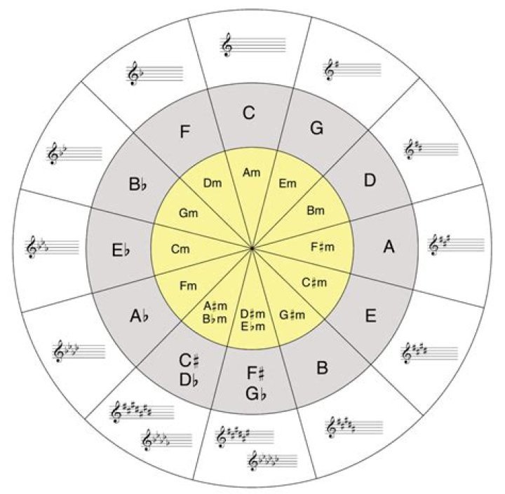 What do the circle of stones represent?
