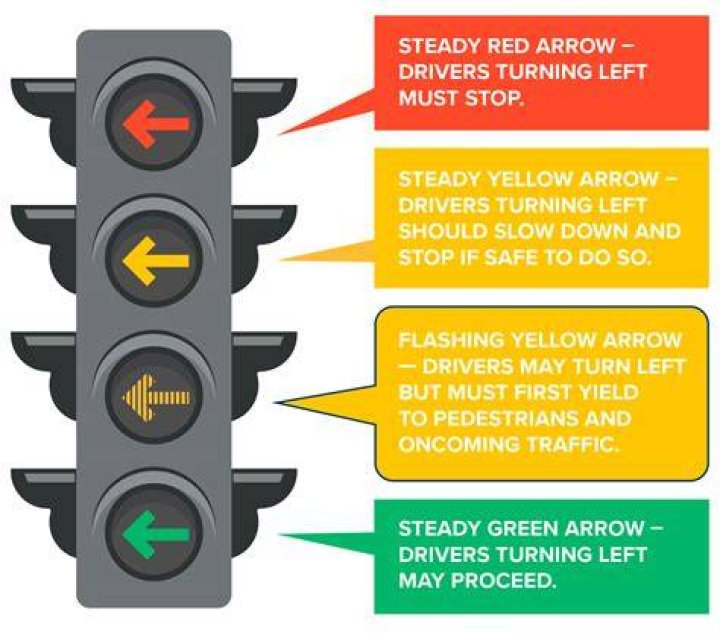 What do the different PS button light signals mean?