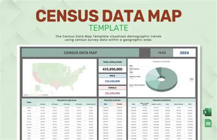 What do the special options in the Census menu do?