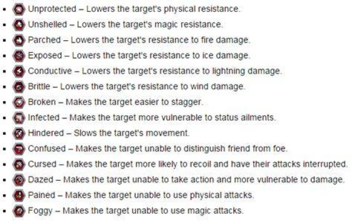 What do the stagger icons mean?