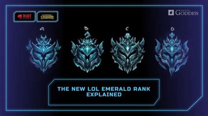 What do those abbreviations mean in League of Legends?
