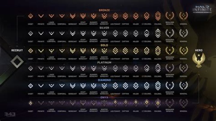 What does KDA stand for in Halo 5 and how is it determined?
