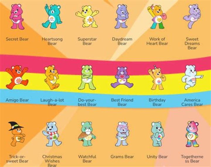 What does the term "carebear" mean in Eve Online?