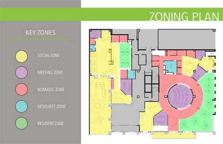 What does "zoning" mean for fighting games?