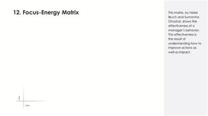 What exactly does Focus Energy do?