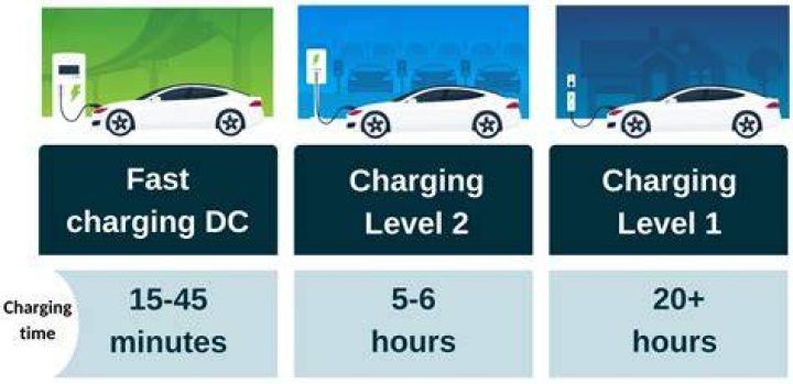 What factors influence how long supercruise takes to charge?