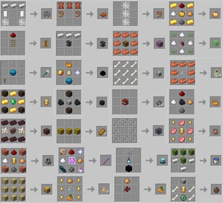 What fraction of all possible crafting recipes in Minecraft are currently used?