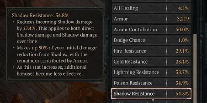 What is a good ratio between Life, Armor and Resistances?