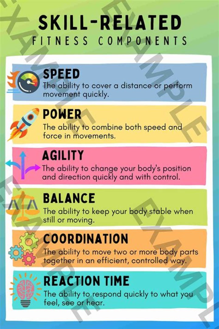 What is a "physical skill"?