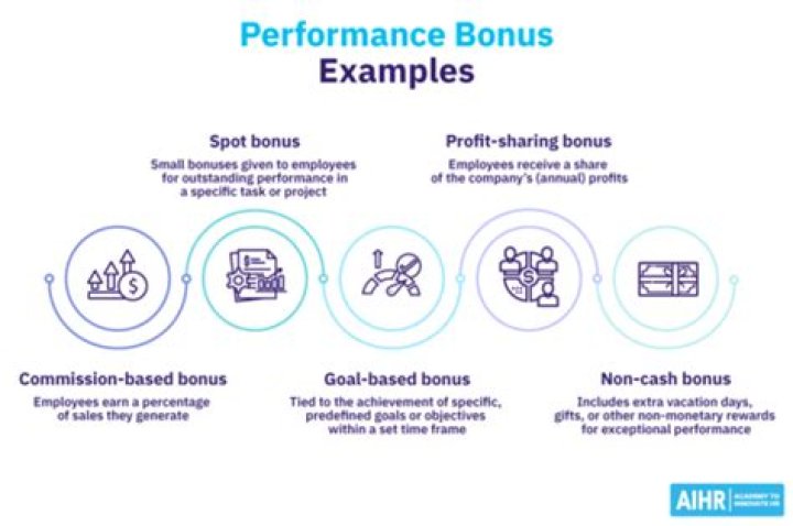 What is a theming bonus?