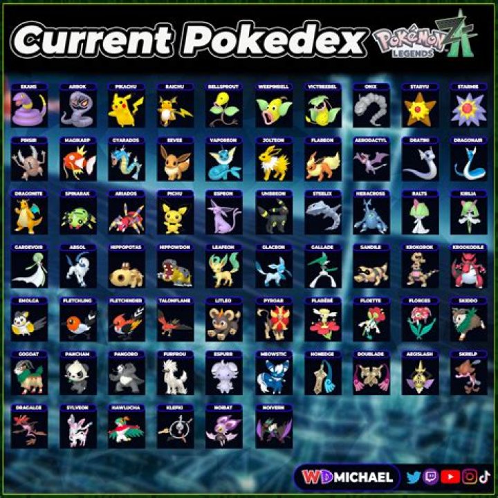 What is considered a "Form" for the Pokedex research task?