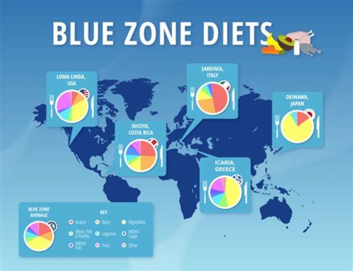 What is the blue candle buff/de buff?