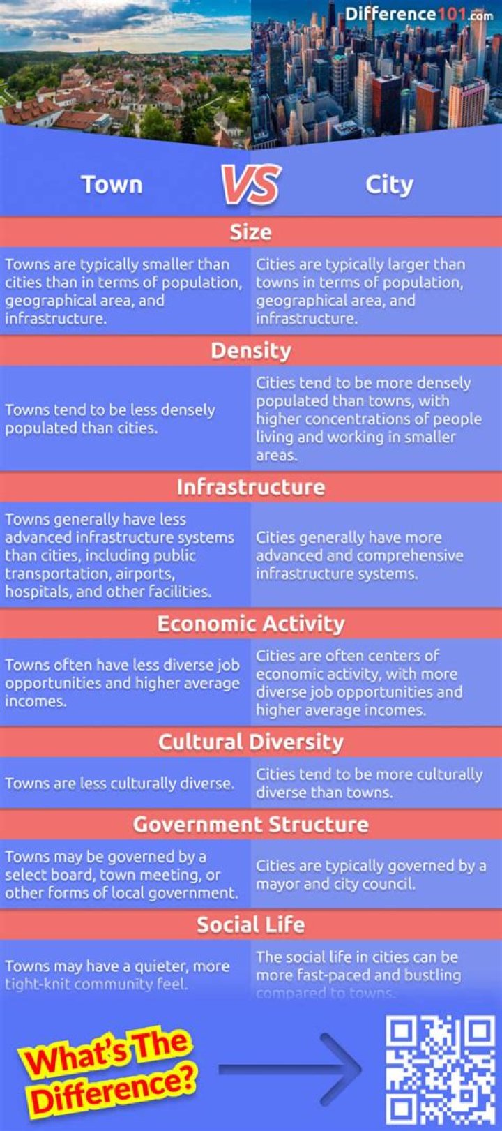 What is the difference between city-state markets?