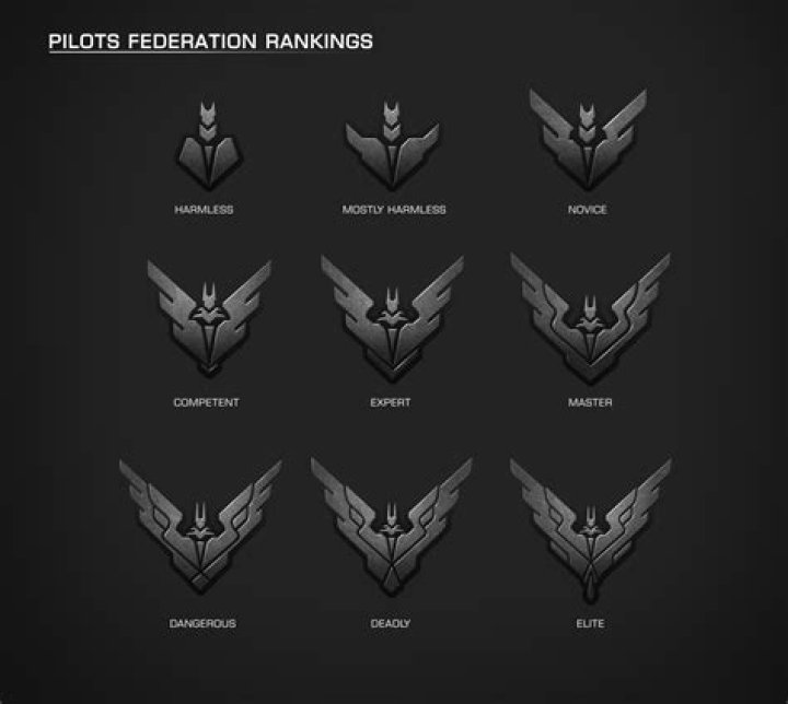 What is the effect of Combat Ranks in Elite Dangerous?