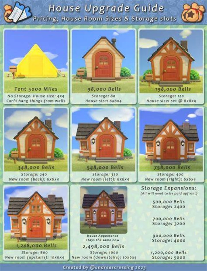 What is the house upgrade order in Animal Crossing: New Horizons