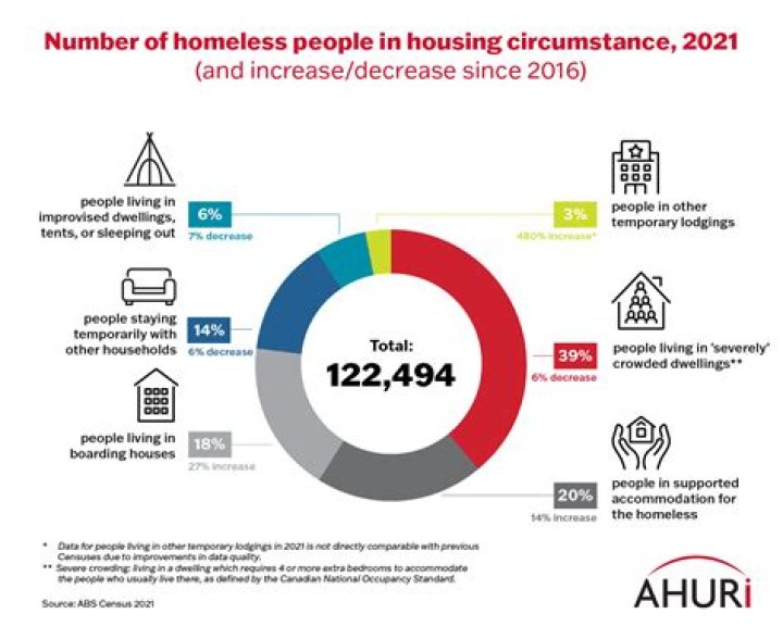 What is the maximum number of people that will join a settlement?