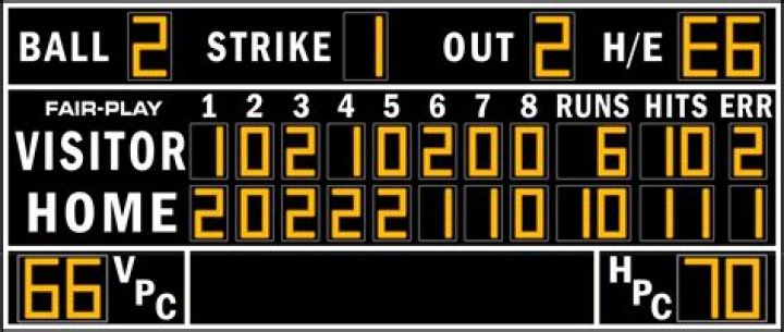 What is the maximum number of scoreboard objectives (1.15.2 / 1.16)?