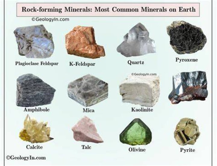 What is the mineral composition of each type of ore?