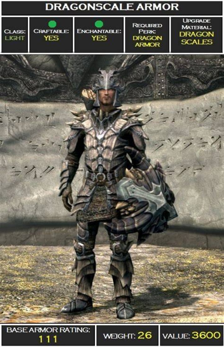 What is the minimum required perks to reach the armor cap in crafted Dragonscale?