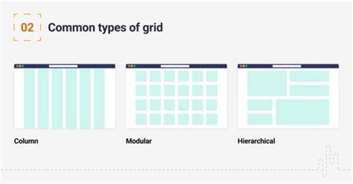 What is the optimal grid size?