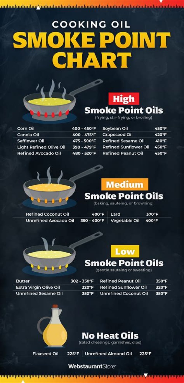 What is the point of cooking food?