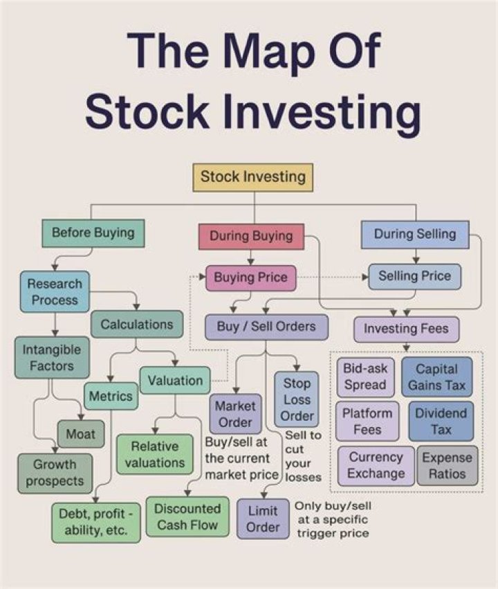What is the point of investing in shops?