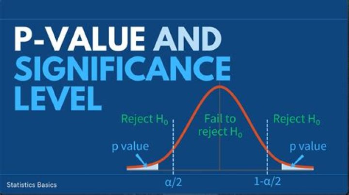 What is the significance of 88.7?