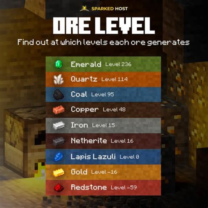 What is this ore, and why can't I mine it?