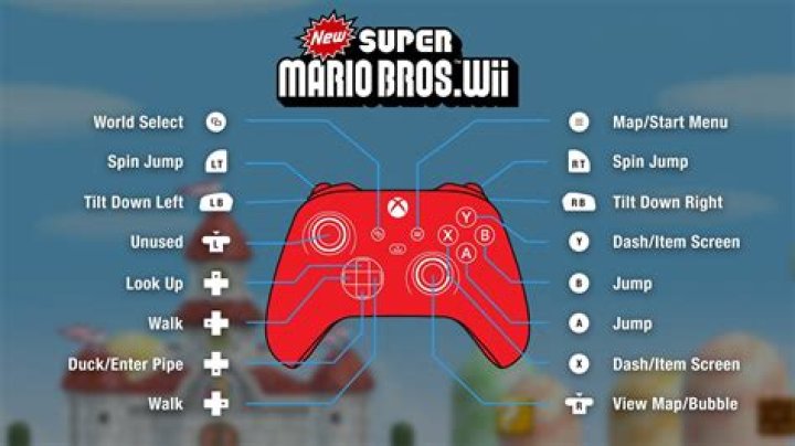 What nintendo wii games require you to use a nunchuk controller? i.e. Is it worth getting one? [closed]