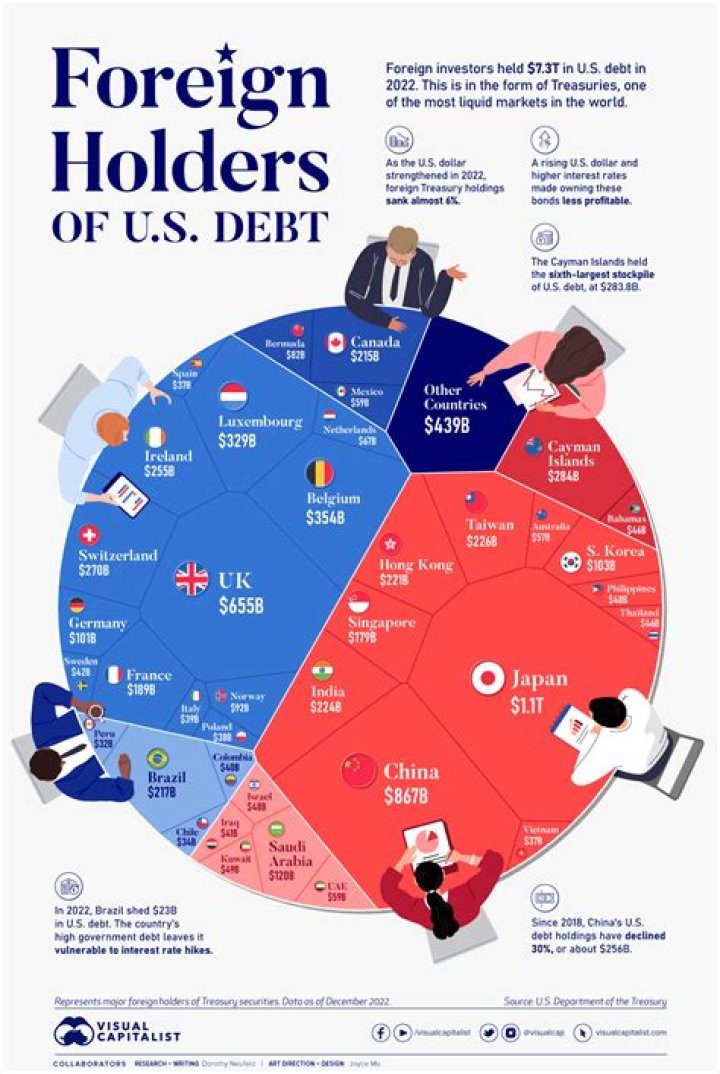 What produces the most money?