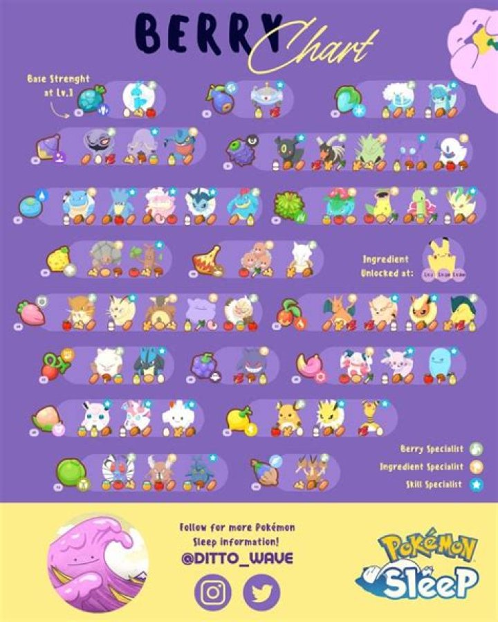 What real-life fruit do the Berry names reference in Pokemon?