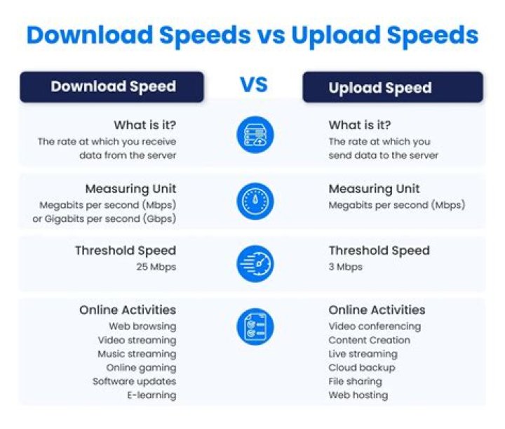 What recommended upload/download speeds should I have for a Quake 1 server?
