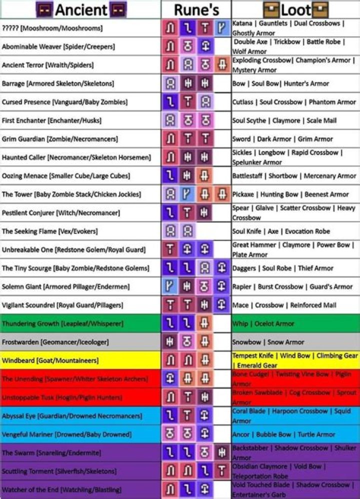 What Rune and Meteorite combinations offer me the most effective blades?